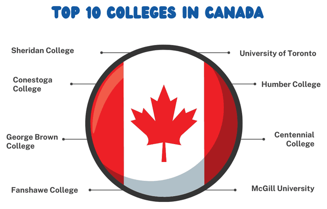 آشنایی با لیست بهترین کالج های کانادا 