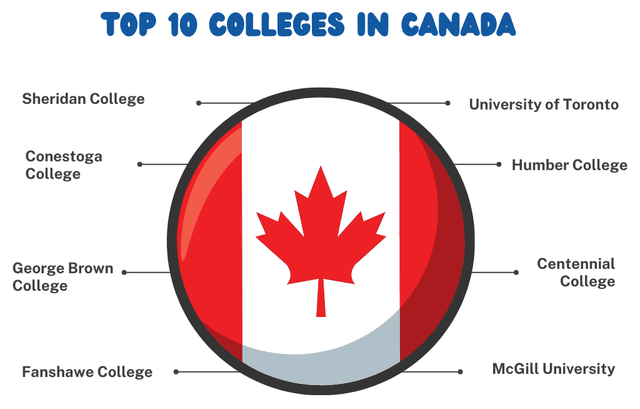 آشنایی با لیست بهترین کالج های کانادا